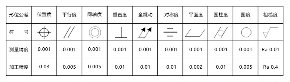 cnc麻豆观看免费完整版亞克力材質